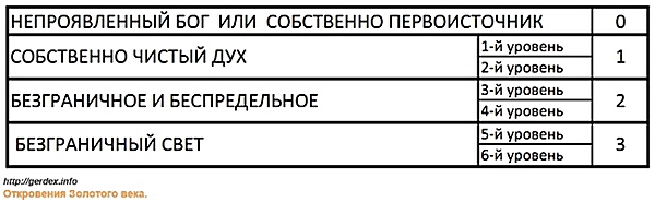 Таблица 2